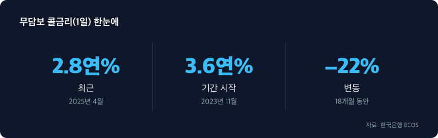 주요 수치