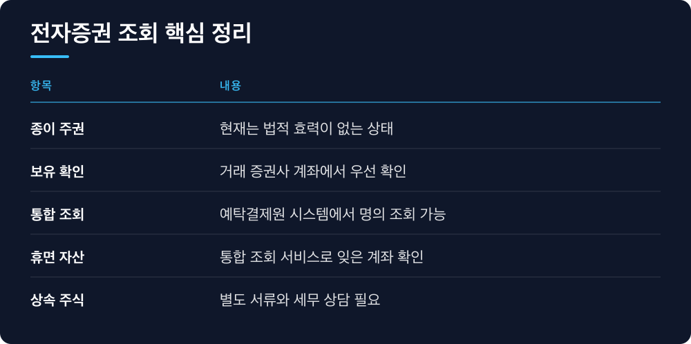 전자증권 조회 핵심 정리