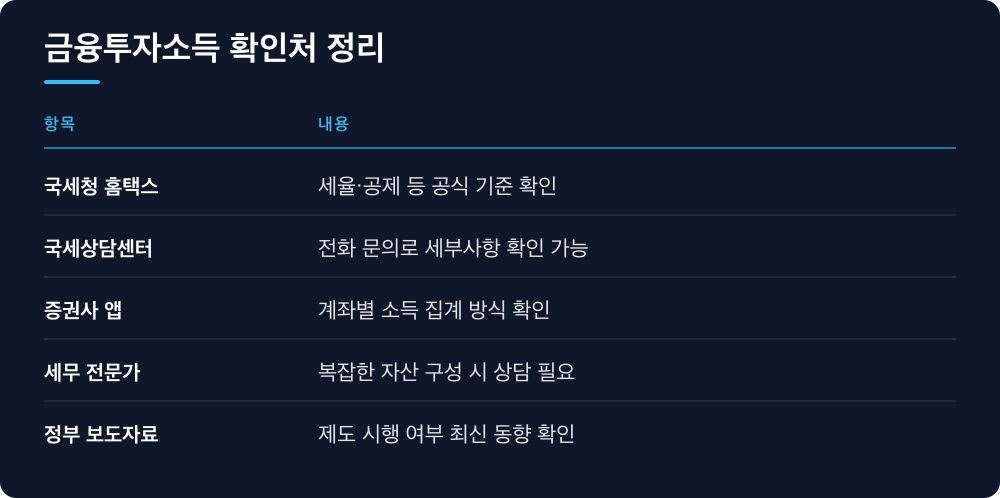 금융투자소득 확인처 정리