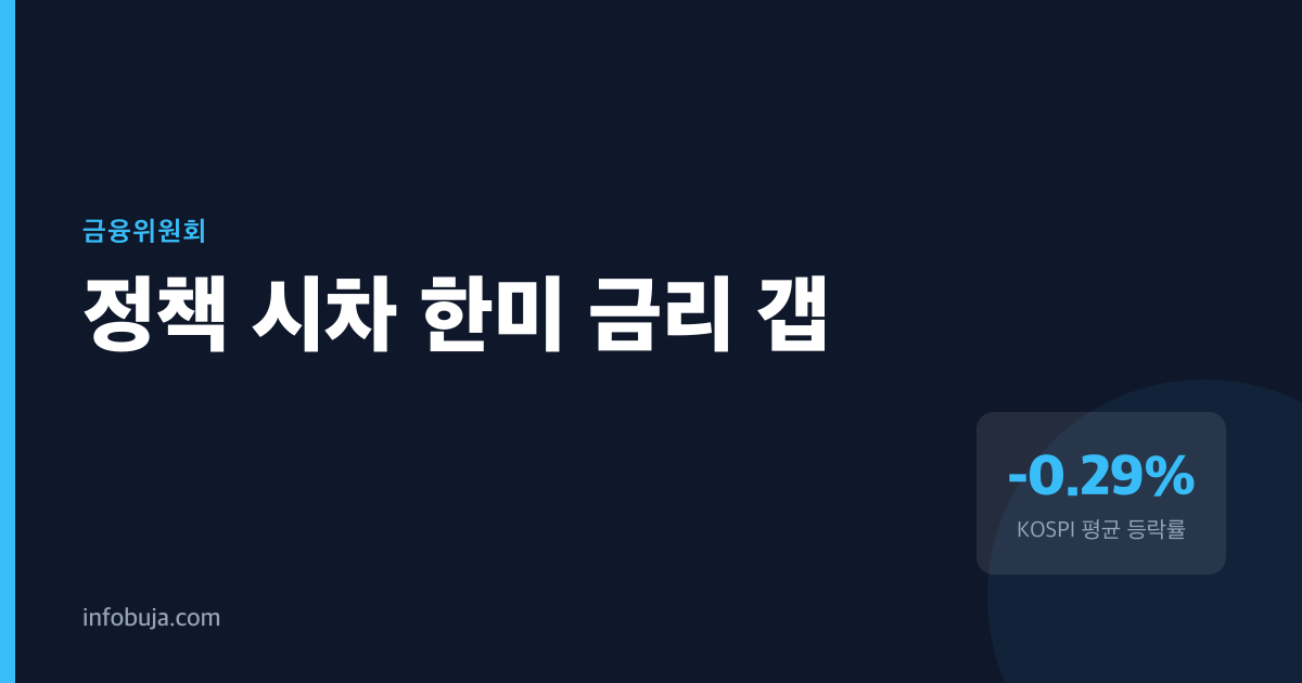 2025년 KOSPI의 불안정한 회복, 정책 시차의 기록