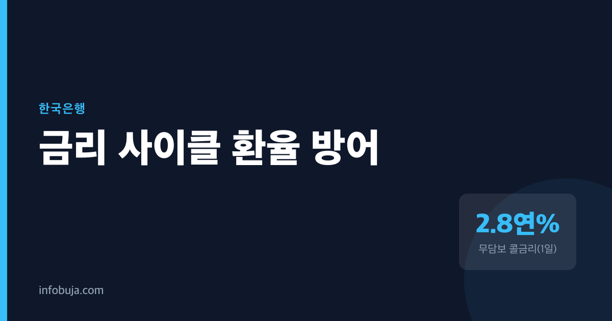 금리 인하 1년 반, 2025년 3월을 기점으로 반대편으로 걷기 시작하다