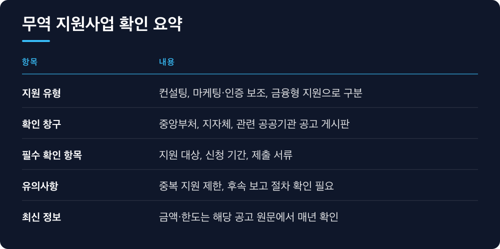 무역 지원사업 확인 요약
