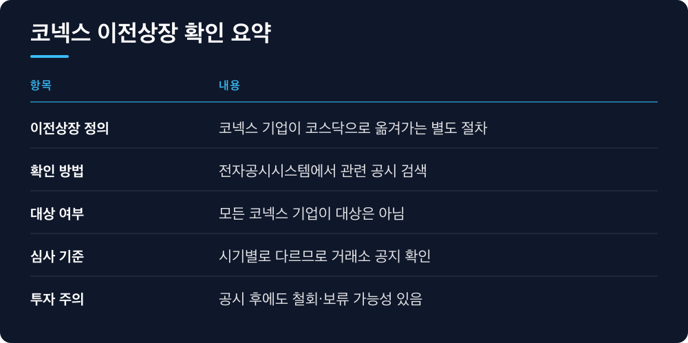 코넥스 이전상장 확인 요약