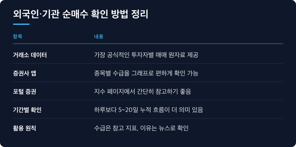 외국인·기관 순매수 확인 방법 정리