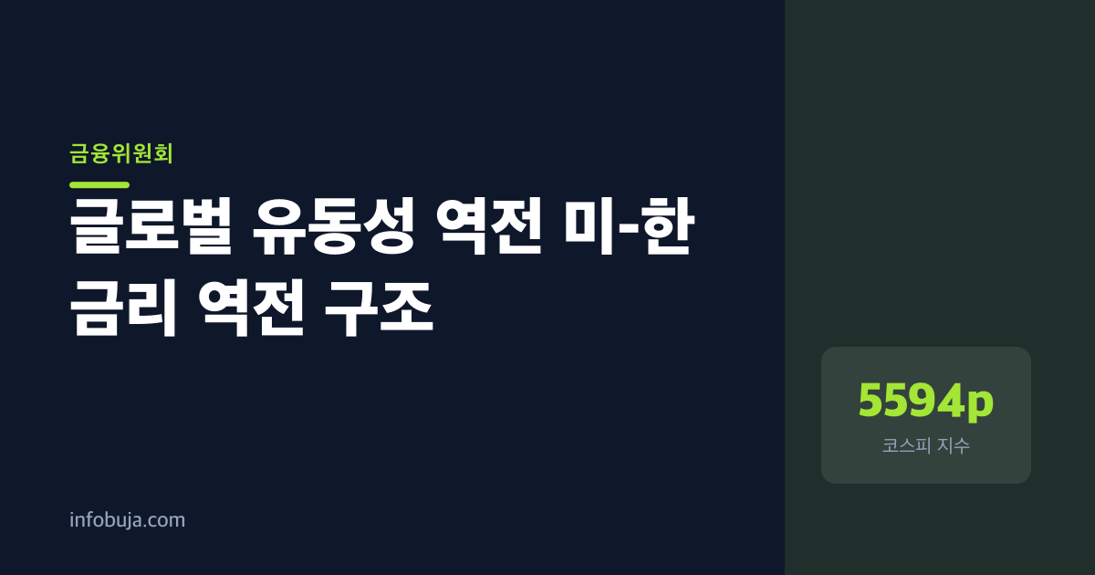 코스피 5개월간 166% 올랐다가 한 달 만에 33% 폭락한 이유