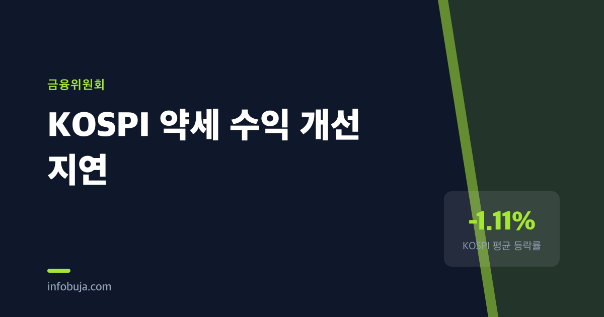 KOSPI의 11월 반등은 왜 3월에 -2.1%로 무너졌나