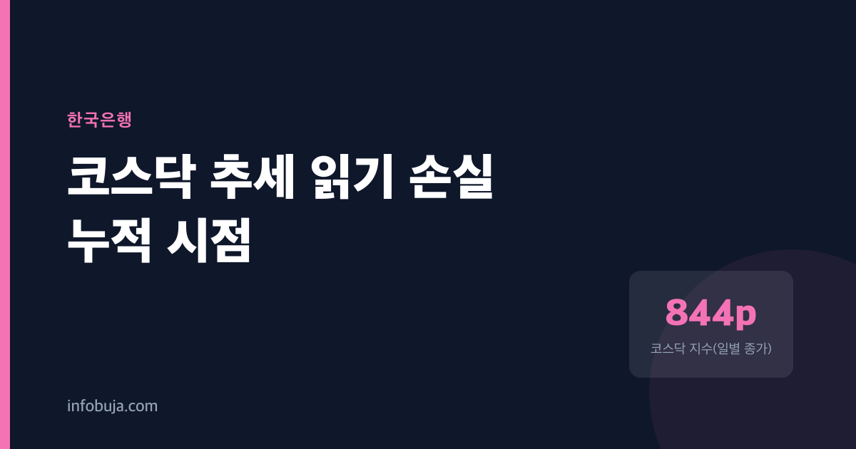코스닥 3개월 16% 손실, 7월부터 본격화됐다