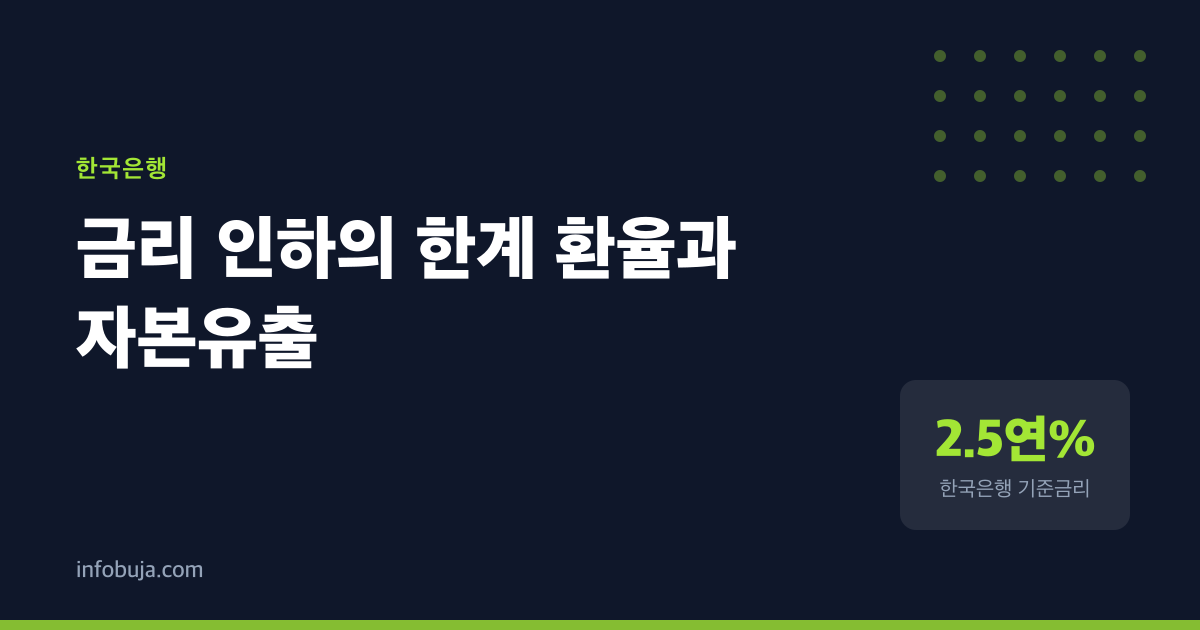 1% 내린 금리, 경기는 왜 안 살아났을까