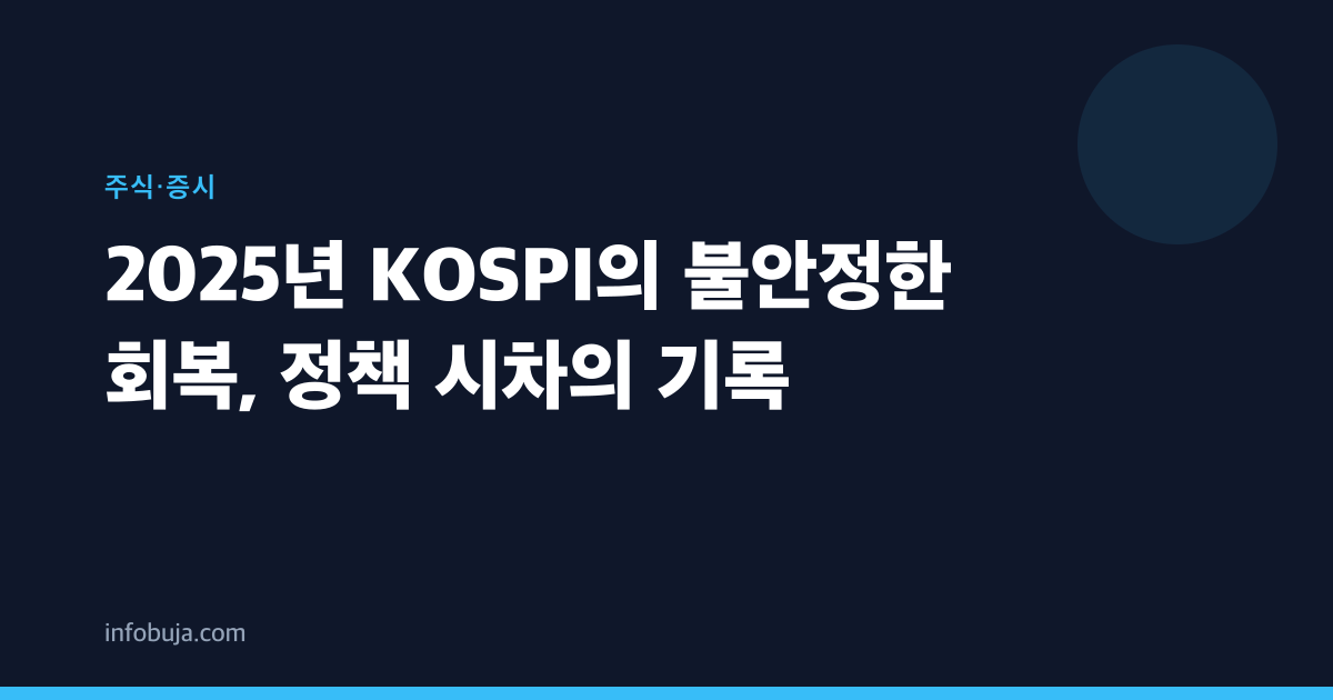2025년 KOSPI의 불안정한 회복, 정책 시차의 기록