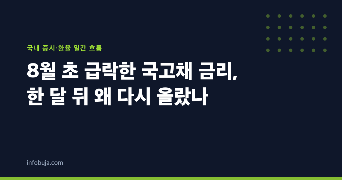 8월 초 급락한 국고채 금리, 한 달 뒤 왜 다시 올랐나
