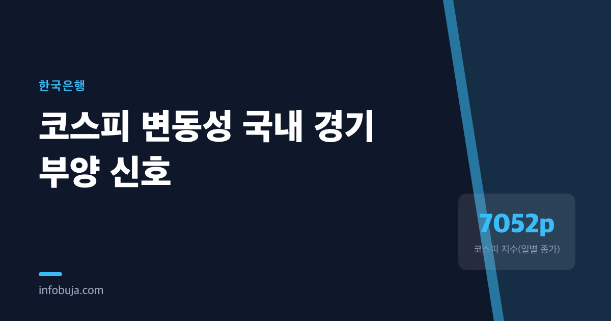 코스피, 800포인트 상승했지만 경로는 울렁거렸다