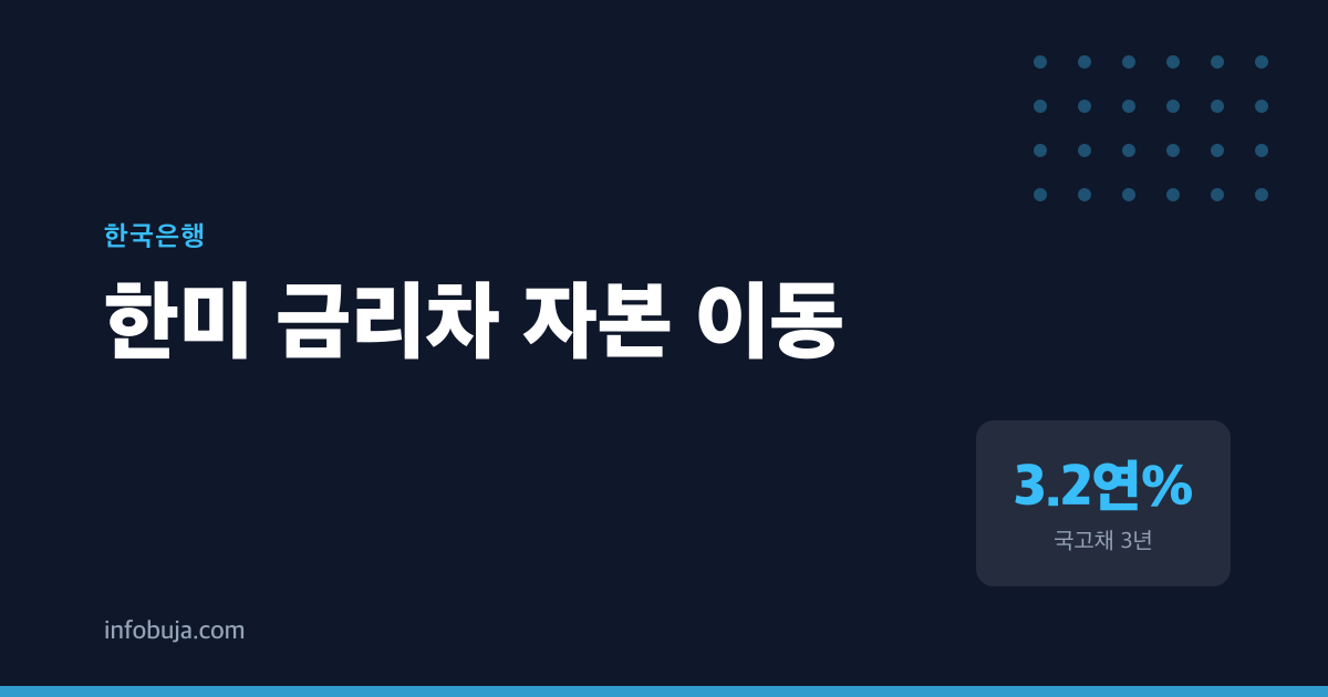 국고채 금리 3.17%까지 올랐는데, 경제가 좋아졌다는 신호가 아닐 수도