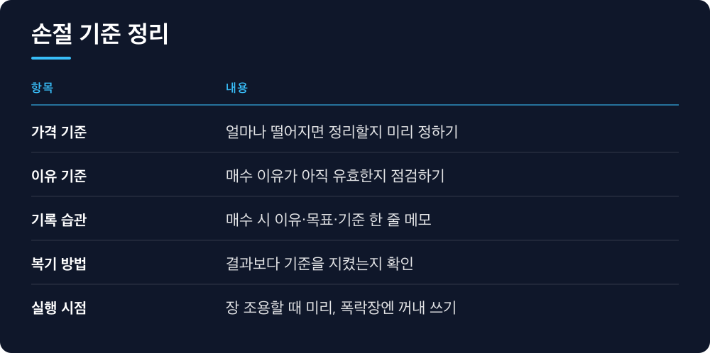 손절 기준 정리