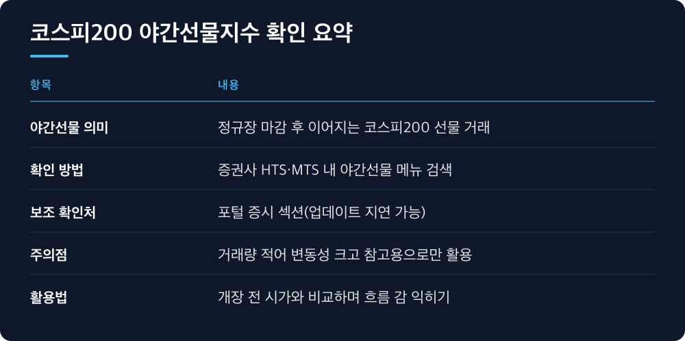 코스피200 야간선물지수 확인 요약