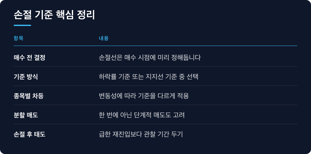 손절 기준 핵심 정리