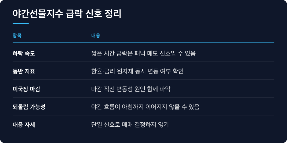 야간선물지수 급락 신호 정리