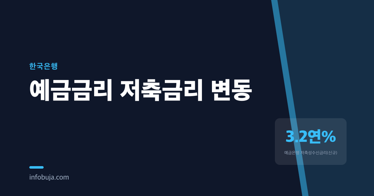 금리 뉴스는 올라갔다는데, 내 예금 이자는 왜 들쭉날쭉할까