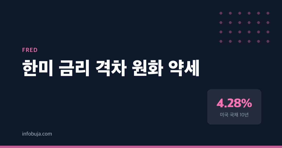 금리가 4%대로 수렴한 1년, 한국이 미국에 따라간 이유